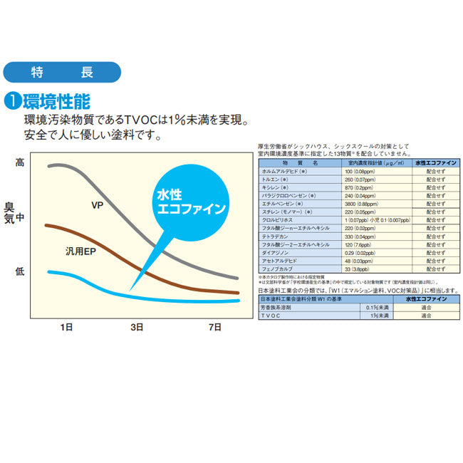 水性エコファイン 白/ホワイト ツヤ選択可能 4kg(約13～16平米分