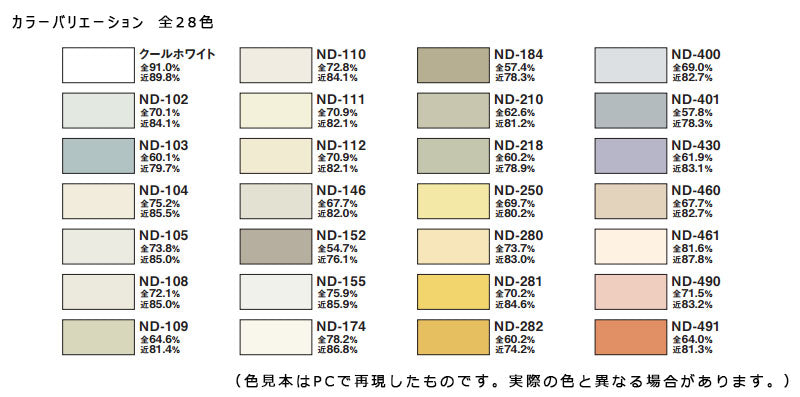 ニッペ　水性サーモアイウォールSi　１５ｋｇ　つや有り日本ペイント標準色 - 2