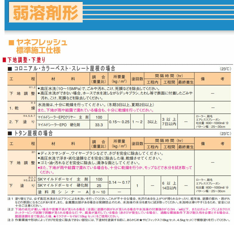 ヤネフレッシュ 標準色 全7色 3分ツヤ/ツヤけし 16kgセット(53～61平米