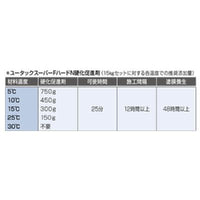 ユータックスーパーFハードN硬化促進剤 3kg